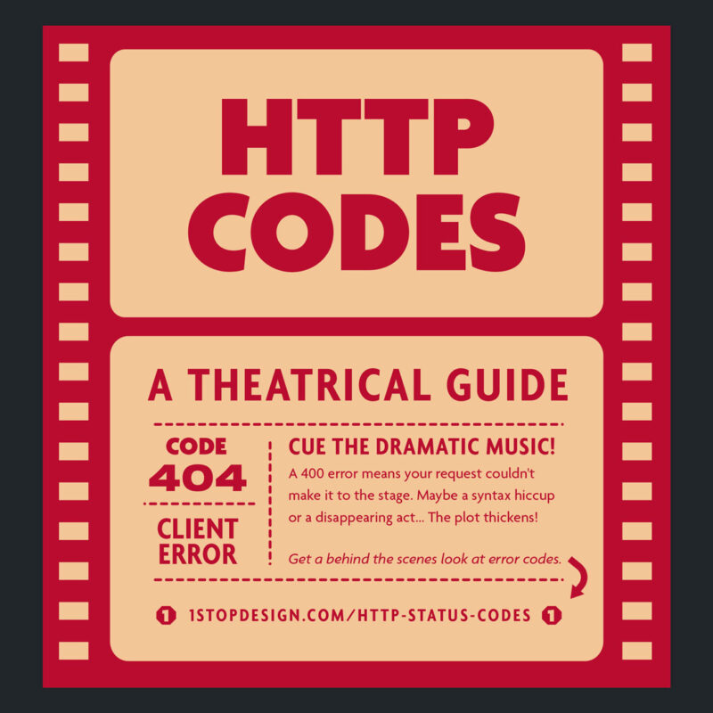 404 Codes: Behind the Digital Curtain (A Guide)
